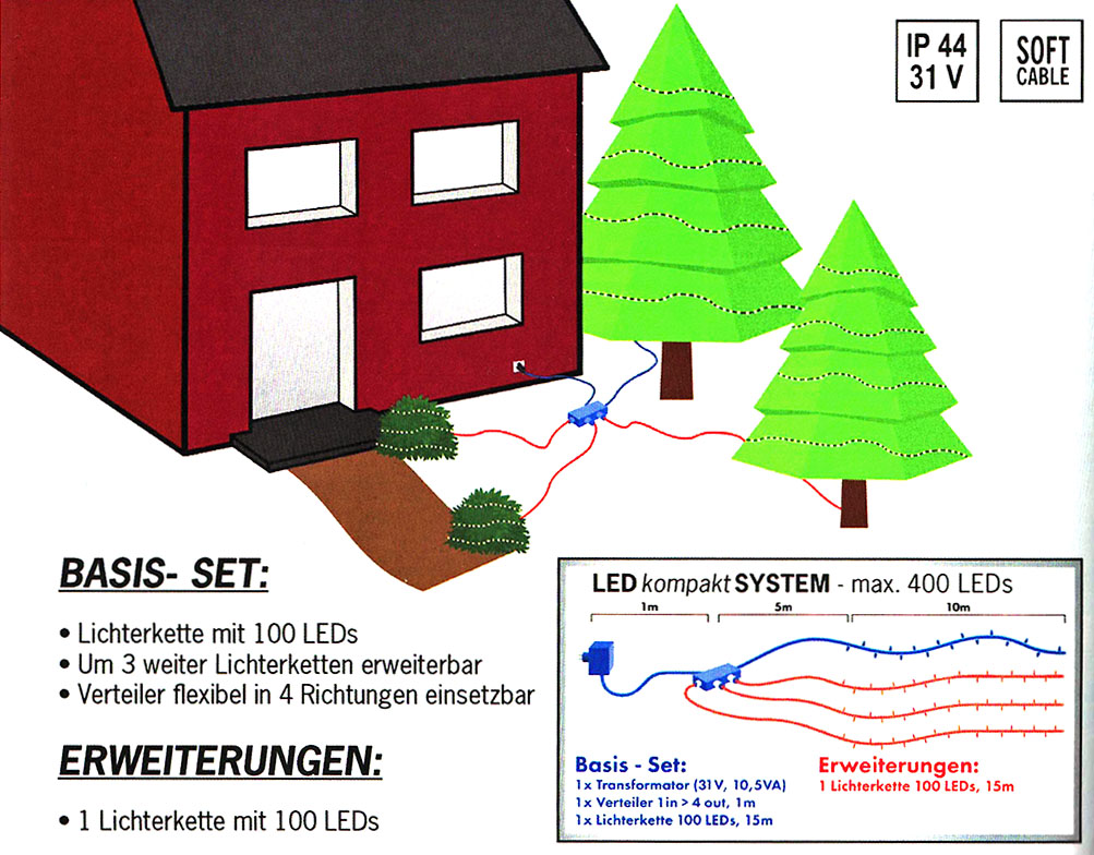 Aufbau LED Kompakt-System